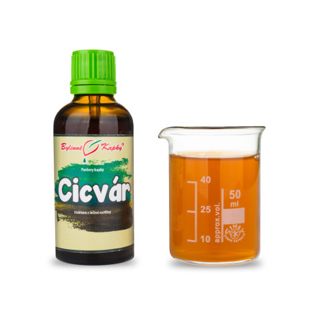 Kurkuma citvárová kvapky (tinktúra) 50 ml